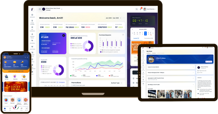 Business Background 2